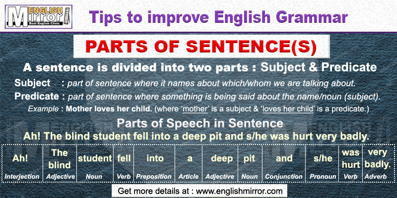 Parts of Sentences