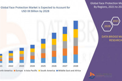 Global Face Protection Market size, Scope, Growth Opportunities, Trends by Manufacturers And Forecast to 2028