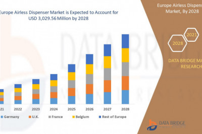 Europe Airless Dispenser Market to Reach a Value of USD 3,029.56 million