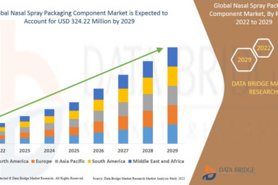 Nasal spray packaging component market will project a CAGR of 6.02% for the forecast period of 2022-2029 and would reach an estimated value of USD 324.22 million by the end of forecast period