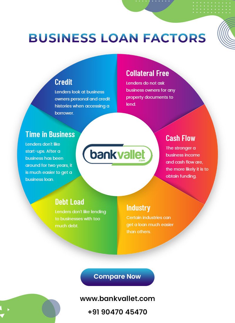 Business Loan in Tamil Nadu