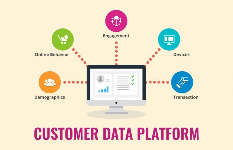 customer data management platform - enagagement and devices