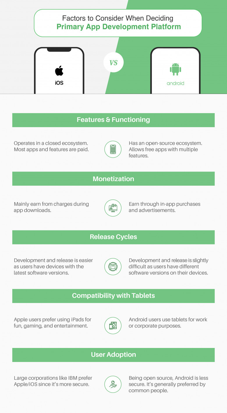 android vs ios