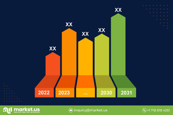 Global Fuel Card Market Growth Areas, Shares, Strategy [PDF] | Driving Factors and Growth Forecast to 2031