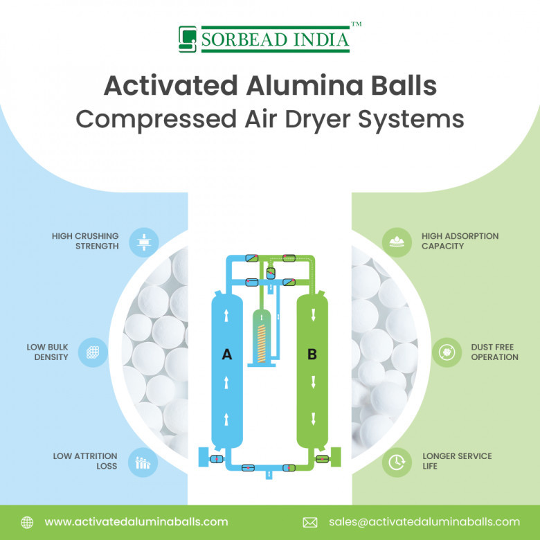 Activated alumina ball