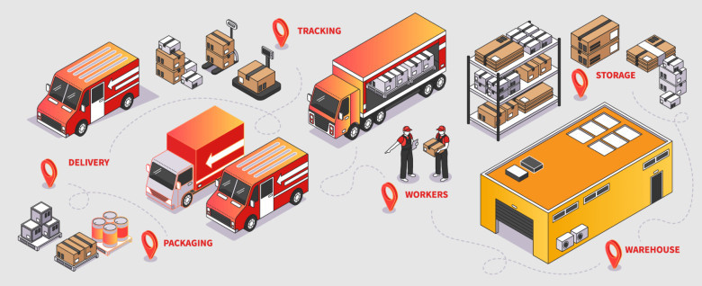 Warehousing and Fulfilment Center Services in India