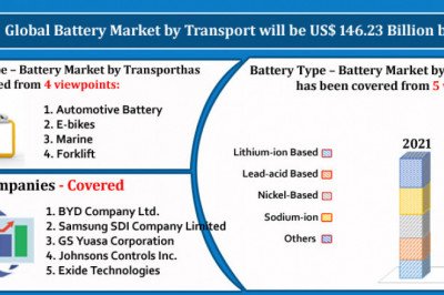Battery Market by Transport, Size, Global Forecast 2022-2027
