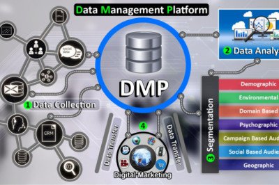 Data Management Platform
