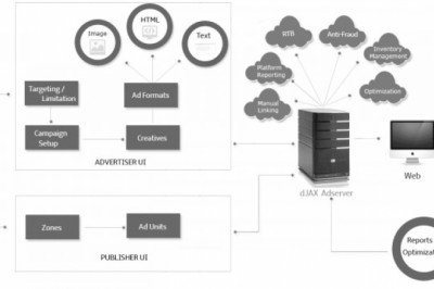 dJAX Premium Display Ad Server