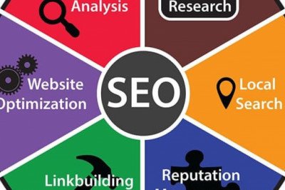 Allied Technologies | Best SEO (search engine optimization) Agency in USA