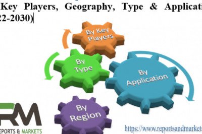Booming demand for Metal Manufacturing Robot Market by top key vendors like – ABB, KUKA, FANUC America