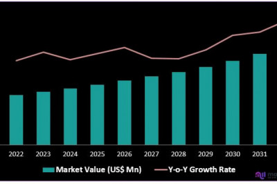 28% Fat Filled Milk Powders Market by Revenue Source - 2022 | Business Growth and Development Factors by 2031
