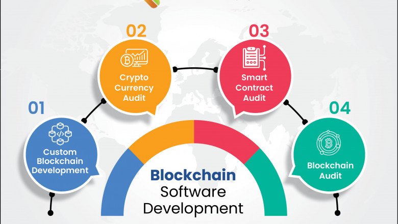 Blockchain Development Company & Cryptocurrency Development Company In India
