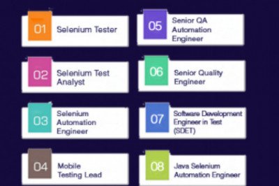 Selenium Automated Testing in Virginia