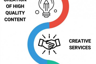 Best Digital Marketing Services in Delhi NCR