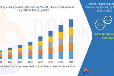 Global Engineering Services Outsourcing Market Analysis by Industry Perspective, Comprehensive Analysis, Growth and Forecast 2021 to 2028