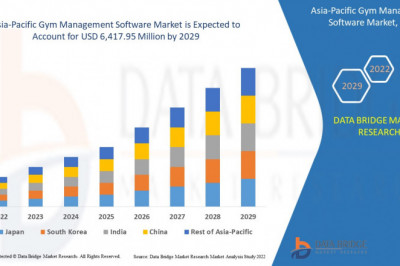 Asia-Pacific Gym Management Software Market to Exceed Valuation of USD 6,417.95 million at a 9.5% CAGR by 2029: Future Market Insights