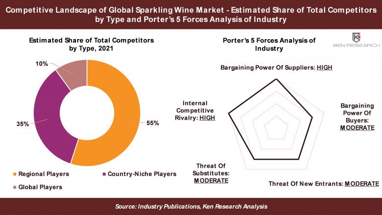 Emerging Companies in Sparkling Wine Market - Ken Research