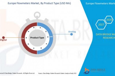 Europe Flowmeters Market to Reach USD 2,705.50 million with a 5.3% CAGR