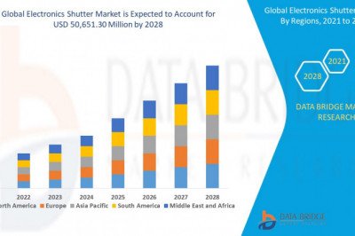 Global Electronics Shutter Market size is expected to be USD 50,651.30 million rising at a market growth of 3.10% CAGR during the forecast period