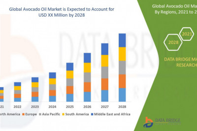 Global Avocado Oil Market Analysis, Growth, Demand Future Forecast 2028