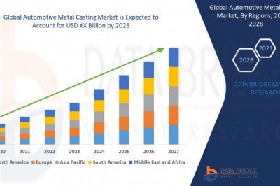 Global Automotive Metal Casting Market is Surge to Witness Huge Demand at a CAGR of 8.10% during the forecast period 2028