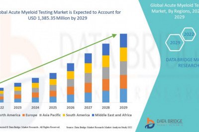 Global Acute Myeloid Testing Market 2022 Insight On Share, Application, And Forecast Assumption 2029