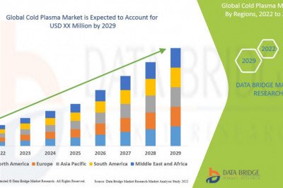 Global Cold Plasma Market Pumps Market Industry Share, Size, Growth, Demands, Revenue, Top Leaders and Forecast to 2029