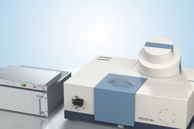 Global Terahertz And Infrared Spectroscopy Market by size, potential growth, competitive landscape analysis, trends, and shares