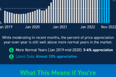 What’s Really Happening with Home Prices in Chicago?