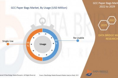 GCC Paper Bags Market is Surge to Witness Huge Demand at a CAGR of 4.00% during the forecast period 2029
