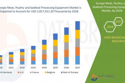 With 6.1% CAGR Europe Meat, Poultry &amp; Seafood Processing Equipment Market was valued at USD 3,817,921.20 Thousands 2021 to 2028