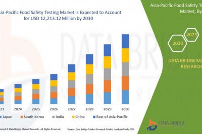 Asia-Pacific Food Safety Testing Market Key Highlights, Additional Opportunities gaining Insights and Forecasts Report 2029