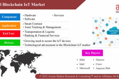 Blockchain IoT Market Report to2028 Global Analysis and Forecasts Technology End User, and Geography.