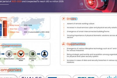 With 8.7% CAGR Egypt Physical Security Market was valued at USD 1,260.06 million 2022 to 2029
