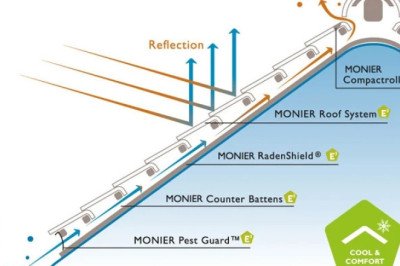 Best Roofing Company in UAE