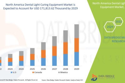 North America Dental Light Curing Equipment Market Value to Surpass USD 71,813.62 thousand in 2029