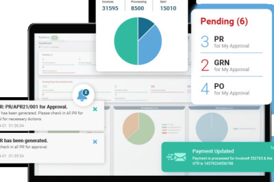 Why is there need of Procurement Management Software?