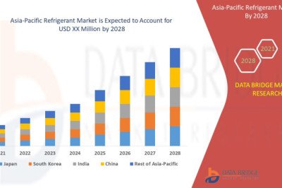 Asia-Pacific Refrigerant Market Growth Focusing on Trends &amp; Innovations During the Period Until 2028.