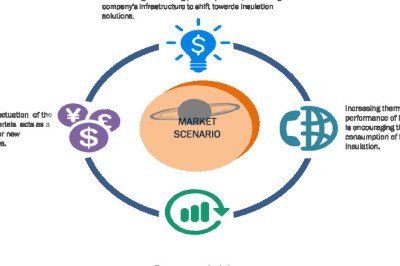 U.K Foam Insulation Market Size to Grow by USD 6773.81 million | Industry Trends and Forecast to 2029