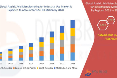 Azelaic Acid Manufacturing for Industrial Use Market Is Projected to Move Ahead at a CAGR of 7.5%by 2028