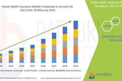 Health-insurance-market Expected to Grasp the CAGR of 4.6% by 2029, Industry Size, Shares, Trends, Growth and Revenue Outlook