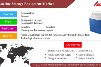 Vaccine Storage Equipment Market Report by Material Type, by Product Type, by End-User and Regional Forecast 2019-2028.