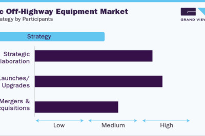  Electric Off-Highway Equipment Industry is poised to achieve continuing growth 2030