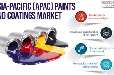 APAC Paints &amp; Coatings Market Will Reach USD 133.03 Billion By 2030