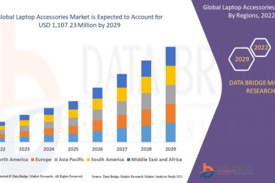Laptop Accessories MarketApplications, Products, Share, Growth, Insights and Forecasts Report 2028