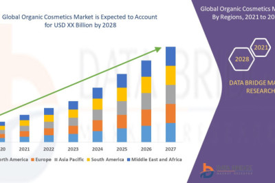 Organic cosmetics market will expect to grow at a rate of 9.80% for the forecast period of 2021 to 2028