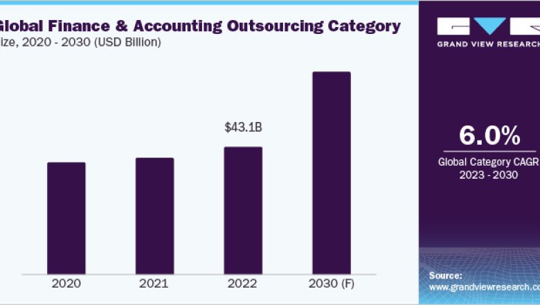 Strategic Insights: Finance and Accounting Outsourcing Procurement Intelligence