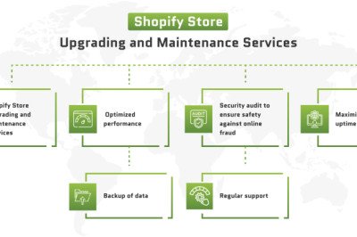 Shopify Website Maintenance Agency to Ensure Smooth Operations